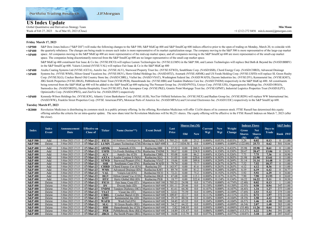 JPMorgan-SP 500400600 Adds Deletes and Russell Index Changes  Add..JPMorgan-SP 500400600 Adds Deletes and Russell Index Changes  Add.._1.png